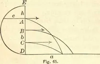 An illustration from Physics for university students (1896)