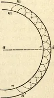 An illustration from Physics for university students (1896)