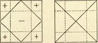 An illustration from Physics for university students (1896)