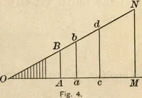 An illustration from Physics for university students (1896)