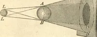 An illustration from Physics for university students (1896)