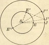 An illustration from Physics for university students (1896)