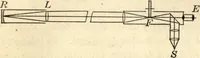An illustration from Physics for university students (1896)