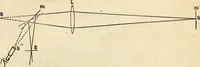 An illustration from Physics for university students (1896)