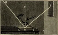 An illustration from Physics for university students (1896)