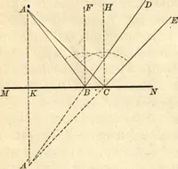 An illustration from Physics for university students (1896)