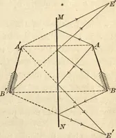 An illustration from Physics for university students (1896)