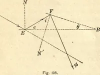 An illustration from Physics for university students (1896)