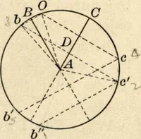 An illustration from Physics for university students (1896)