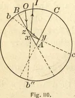 An illustration from Physics for university students (1896)