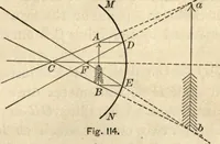 An illustration from Physics for university students (1896)