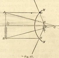An illustration from Physics for university students (1896)