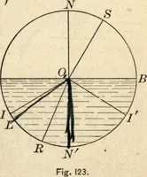 An illustration from Physics for university students (1896)