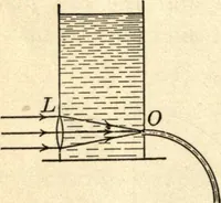 An illustration from Physics for university students (1896)
