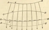 An illustration from Physics for university students (1896)