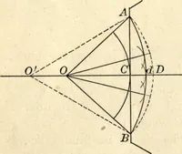 An illustration from Physics for university students (1896)