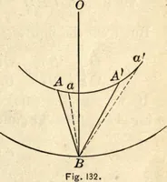 An illustration from Physics for university students (1896)