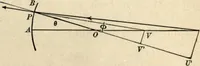 An illustration from Physics for university students (1896)
