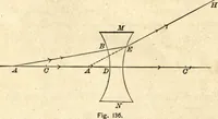 An illustration from Physics for university students (1896)
