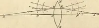 An illustration from Physics for university students (1896)
