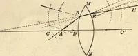 An illustration from Physics for university students (1896)