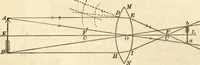 An illustration from Physics for university students (1896)