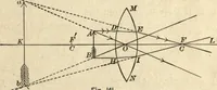 An illustration from Physics for university students (1896)