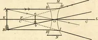 An illustration from Physics for university students (1896)