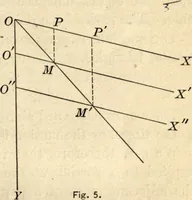 An illustration from Physics for university students (1896)