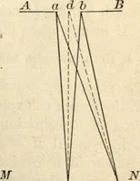 An illustration from Physics for university students (1896)