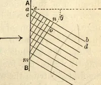 An illustration from Physics for university students (1896)
