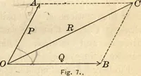 An illustration from Physics for university students (1896)