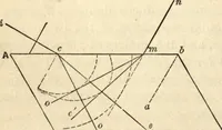 An illustration from Physics for university students (1896)
