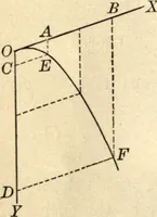 An illustration from Physics for university students (1896)
