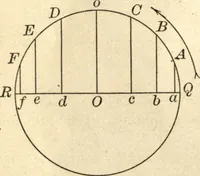 An illustration from Physics for university students (1896)