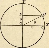 An illustration from Physics for university students (1896)