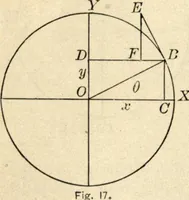 An illustration from Physics for university students (1896)
