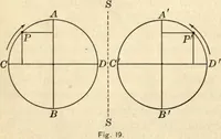 Picture 12 of 77 from Physics for university students (1896), leaf 49