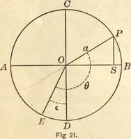 An illustration from Physics for university students (1896)