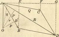 An illustration from Physics for university students (1896)