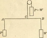 An illustration from Physics for university students (1896)