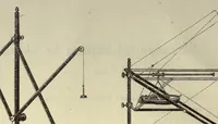 An illustration from Physikalische apparate, chemische instrumente und geratschaften (1887)