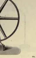 An illustration from Physikalische apparate, chemische instrumente und geratschaften (1887)