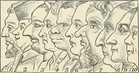 Picture 1 of 255 from Physiognomy illustrated; or, nature's revelations of character. A description of the mental, moral, and volitive dispositions of mankind, as manifested in the human form and countenance (1887), leaf 7