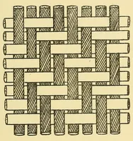 An illustration from Piece goods manual : Fabrics described; textile, knit goods, weaving terms, etc., explained ; with notes on the classification of samples (1917)