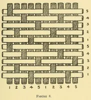 An illustration from Piece goods manual : Fabrics described; textile, knit goods, weaving terms, etc., explained ; with notes on the classification of samples (1917)
