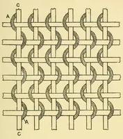 Picture 10 of 10 from Piece goods manual : Fabrics described; textile, knit goods, weaving terms, etc., explained ; with notes on the classification of samples (1917), leaf 29