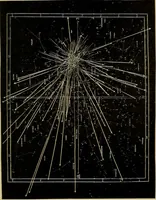 An illustration from The pith of astronomy <without mathematics>; the latest facts and figures as developed by the giant telescopes; (1896)