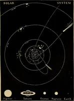 An illustration from The pith of astronomy <without mathematics>; the latest facts and figures as developed by the giant telescopes; (1896)