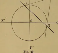 An illustration from Plane and solid analytic geometry; an elementary textbook (1901)
